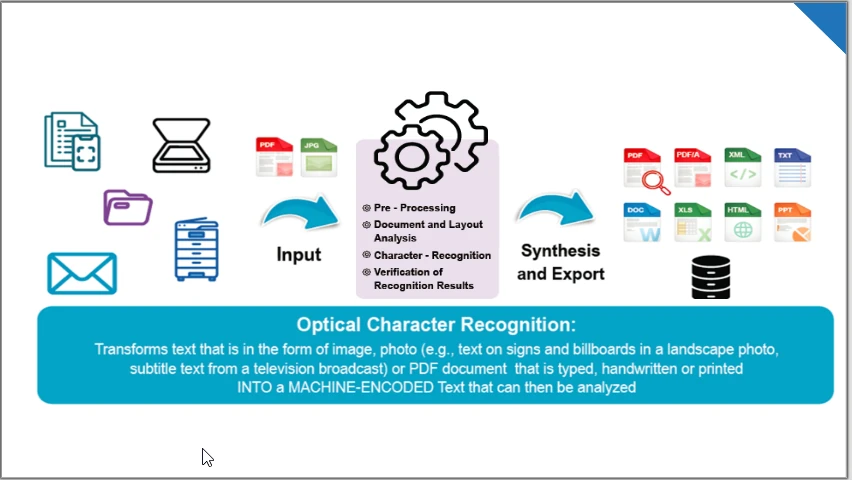 Intelligent Character Recognition