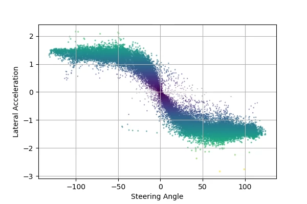 Stock-Out Prediction System for Fashion Brand