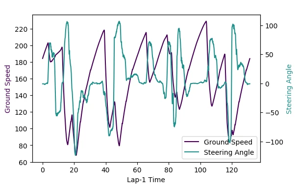 Stock-Out Prediction System for Fashion Brand